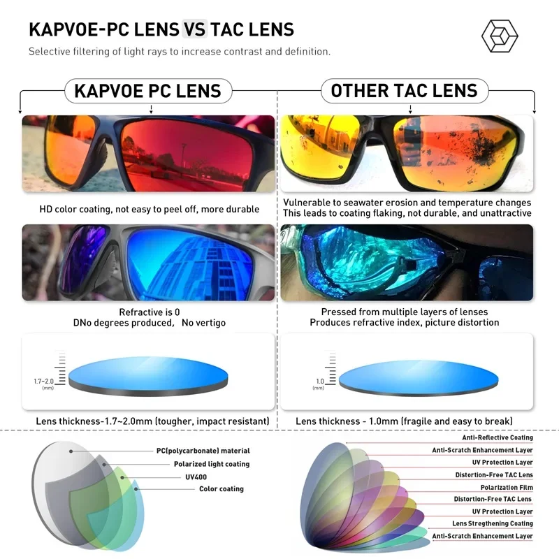 2022 Kapvoe поляризирани слънчеви очила Луксозна мъжка мода Класически очила за туризъм Шофиране Риболов UV400 Колоездене Жени Очила за велосипеди